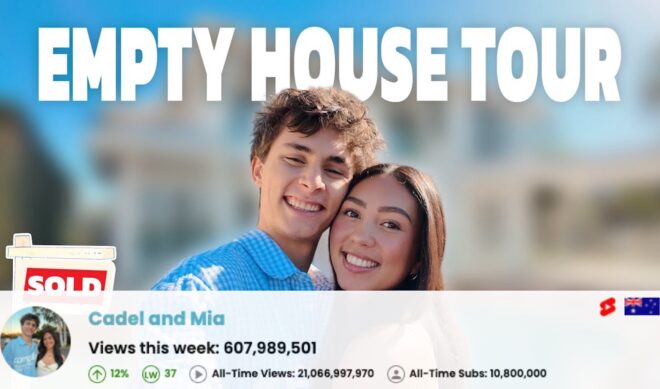 Top 50 Most Viewed YouTube Channels Worldwide • Week Of 09/21/2025