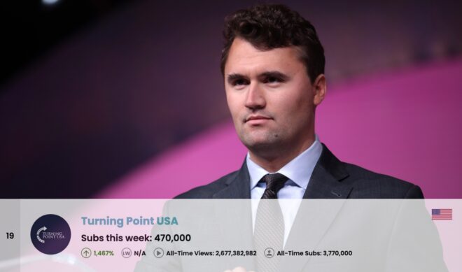 Top 50 Most Subscribed YouTube Channels Worldwide • Week Of 09/14/2025