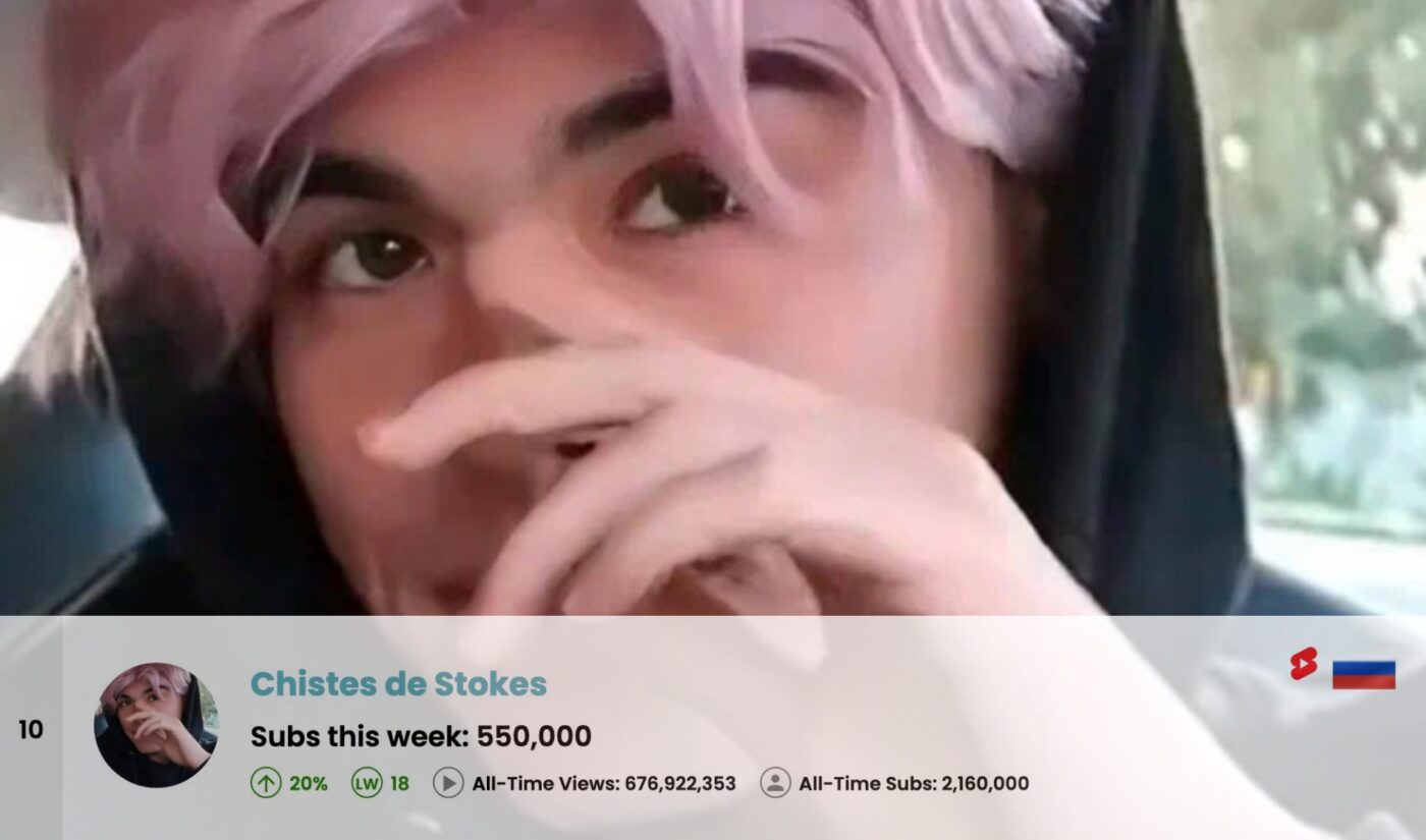 Top 50 Most Subscribed YouTube Channels Worldwide • Week Of 08/31/2025