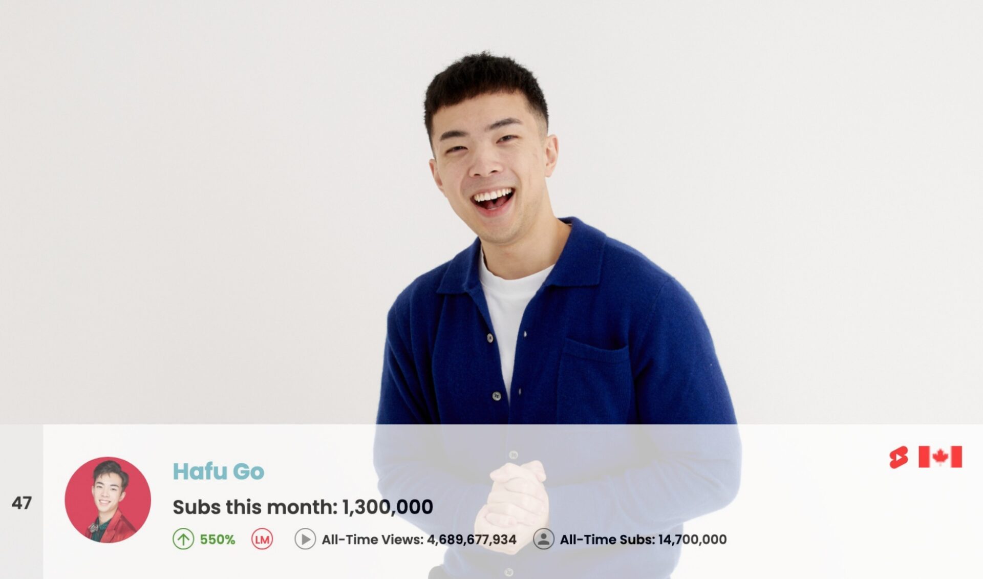 Top 100 Most Subscribed YouTube Channels Worldwide • August 2025