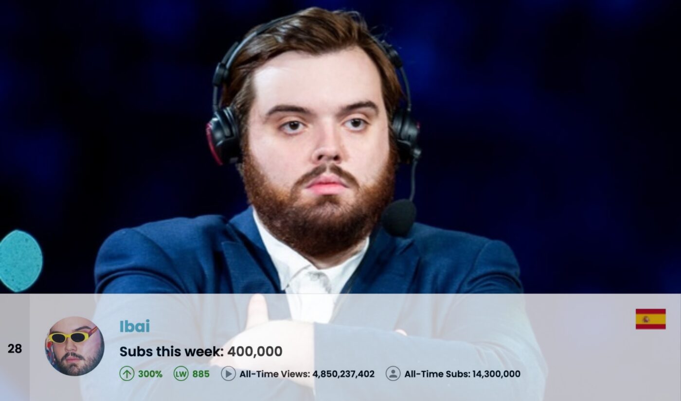 Top 50 Most Subscribed YouTube Channels Worldwide • Week Of 09/07/2025