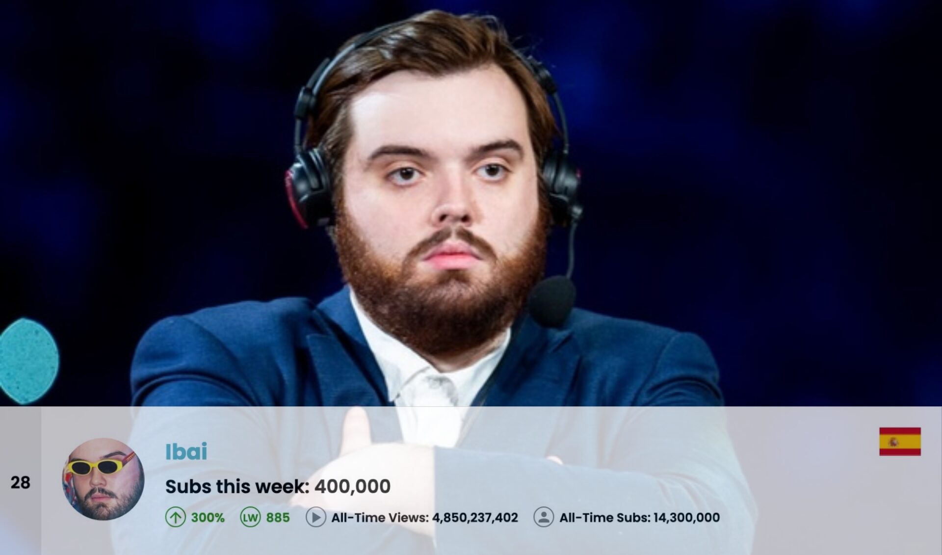 Top 50 Most Subscribed YouTube Channels Worldwide • Week Of 09/07/2025