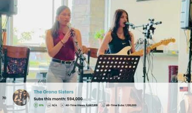 Top 100 Most Subscribed U.S. YouTube Channels • August 2025