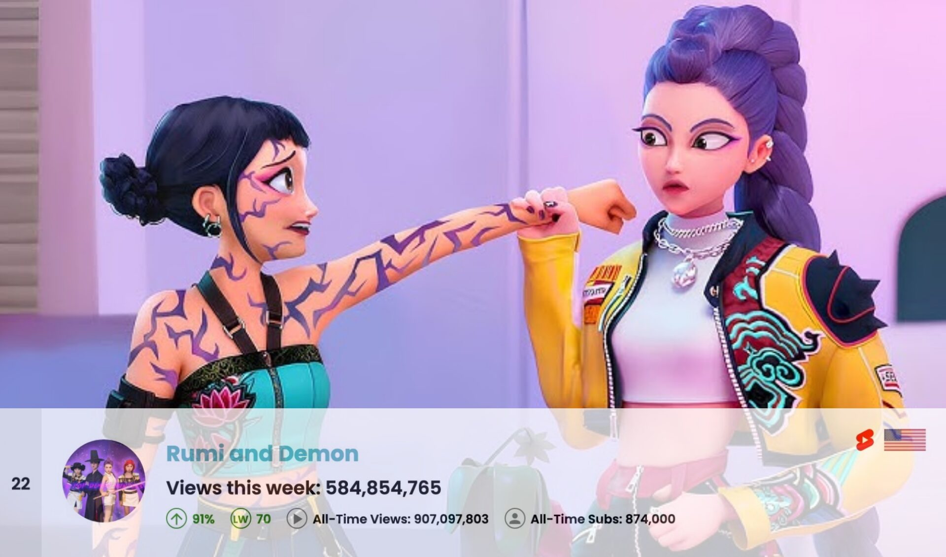 Top 50 Most Viewed YouTube Channels Worldwide • Week Of 09/28/2025