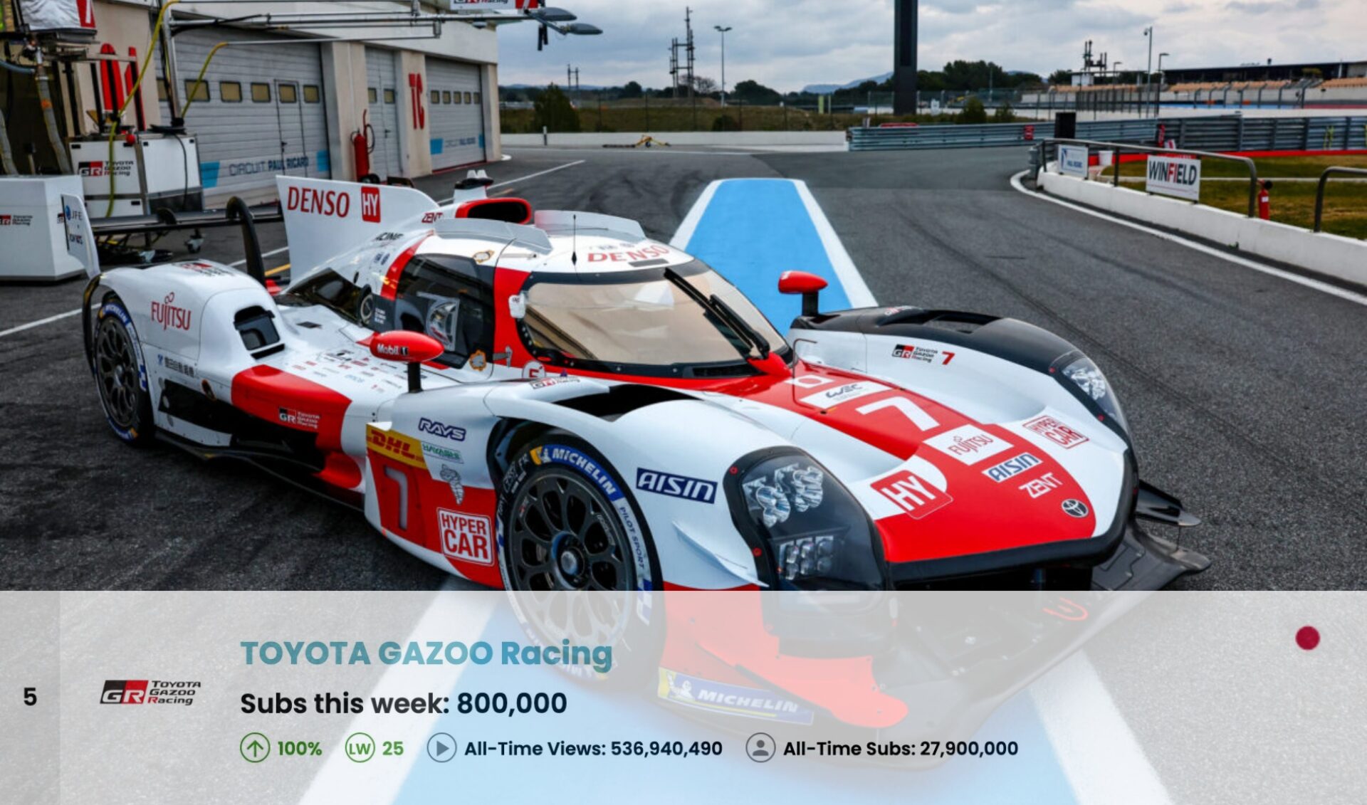 Top 50 Most Subscribed YouTube Channels Worldwide • Week Of 09/28/2025