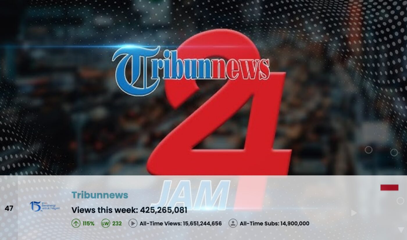 Top 50 Most Viewed YouTube Channels Worldwide • Week Of 08/31/2025