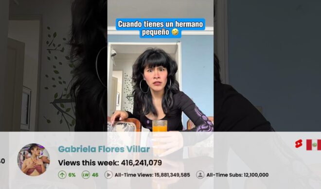 Top 50 Most Viewed YouTube Channels Worldwide • Week Of 10/12/2025