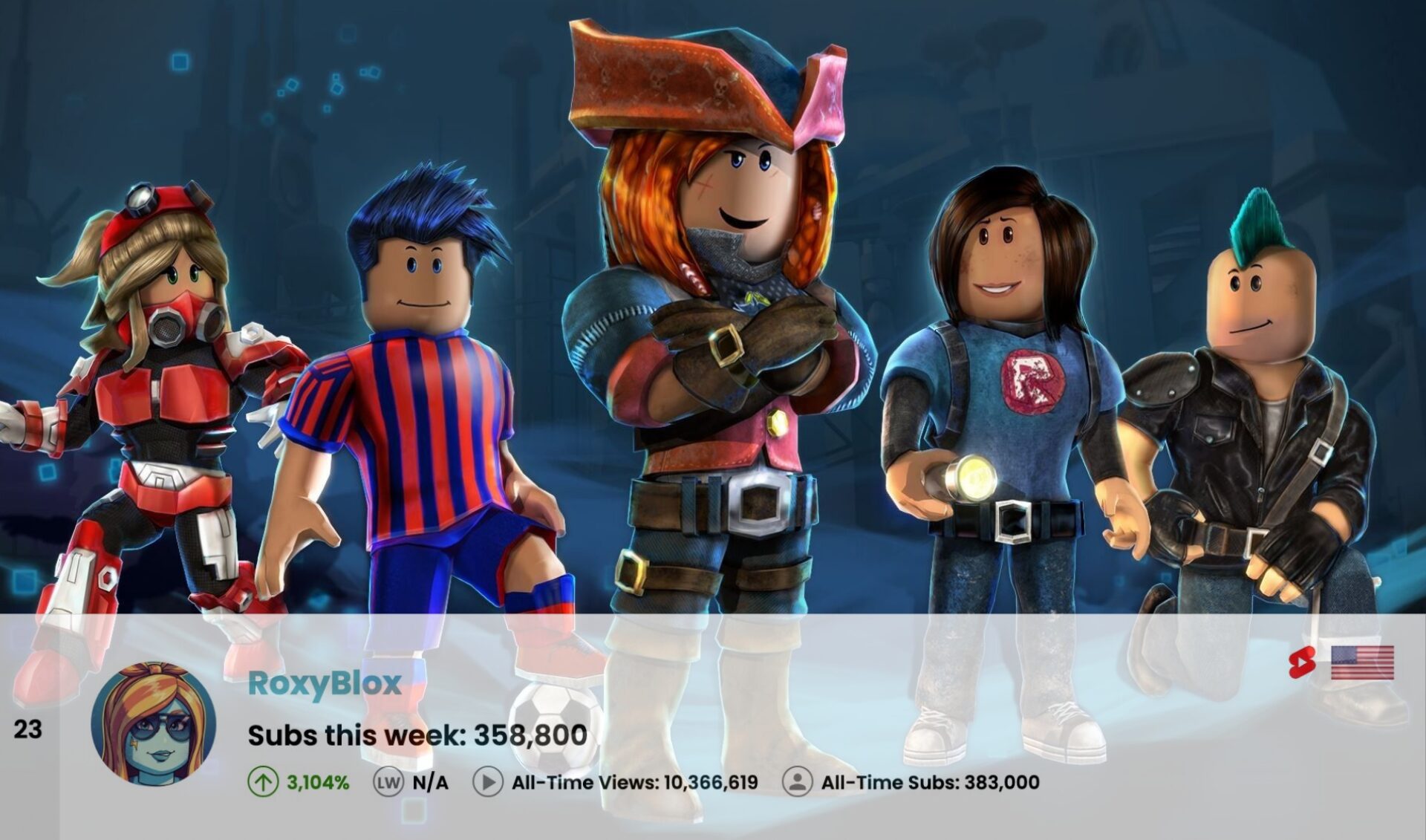 Top 50 Most Subscribed YouTube Channels Worldwide • Week Of 10/19/2025