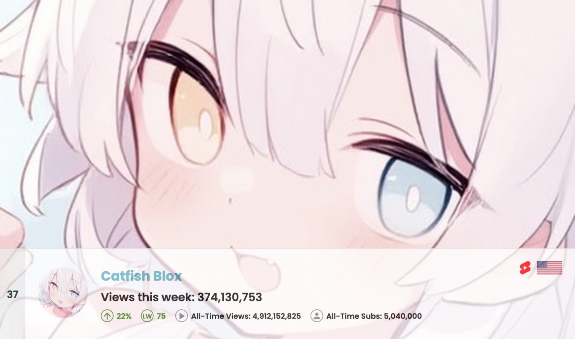 Top 50 Most Viewed YouTube Channels Worldwide • Week Of 11/02/2025