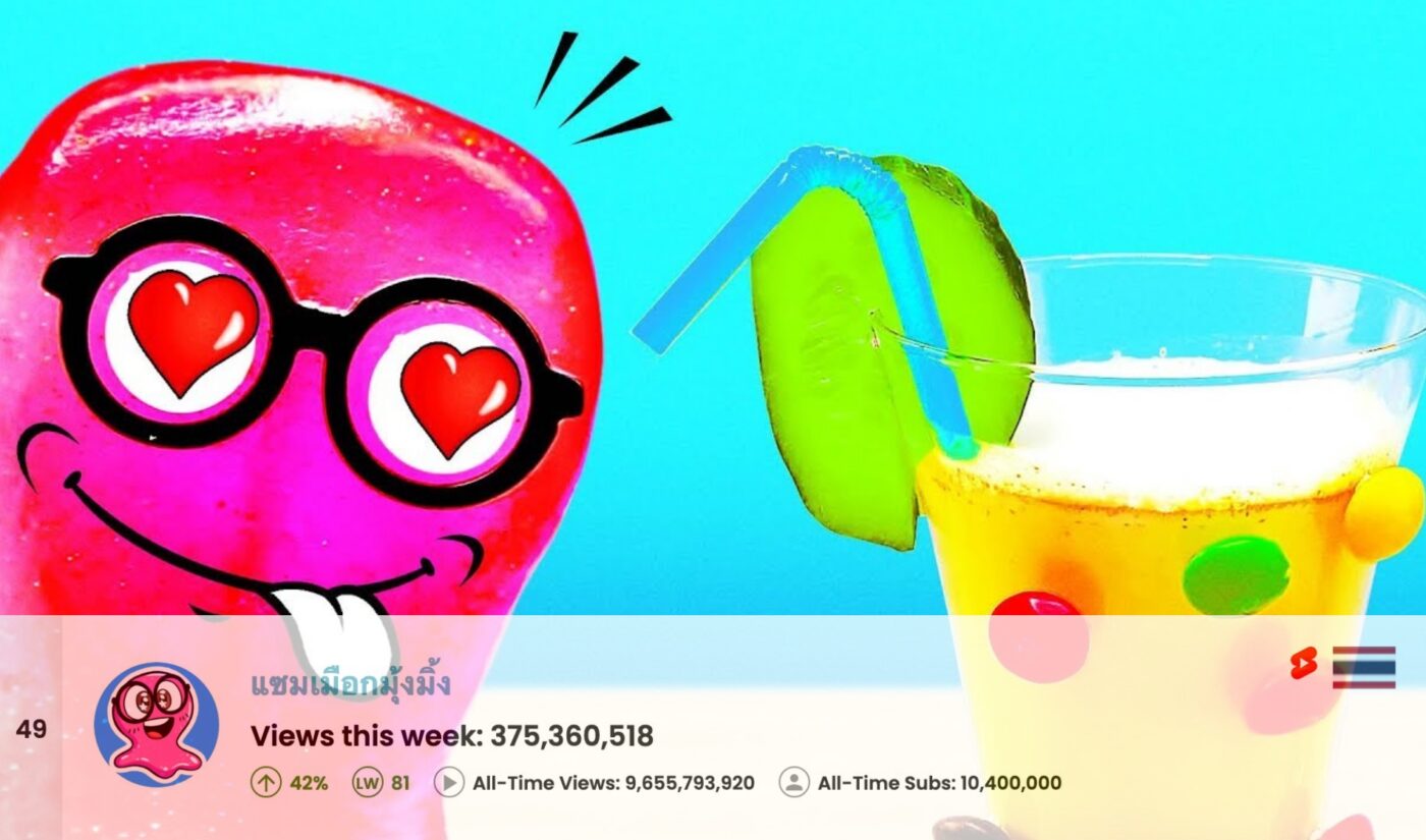 Top 50 Most Viewed YouTube Channels Worldwide • Week Of 11/09/2025