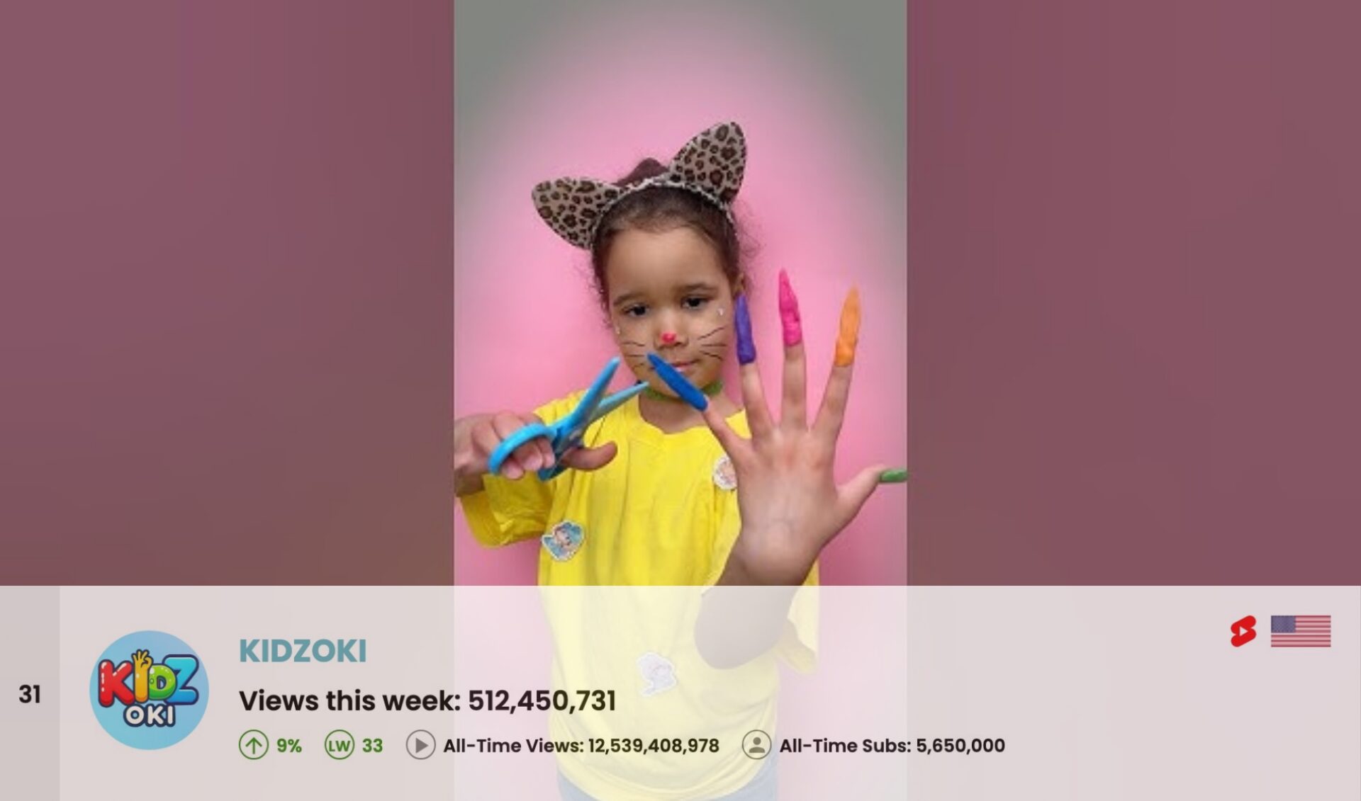 Top 50 Most Viewed YouTube Channels Worldwide • Week Of 11/16/2025