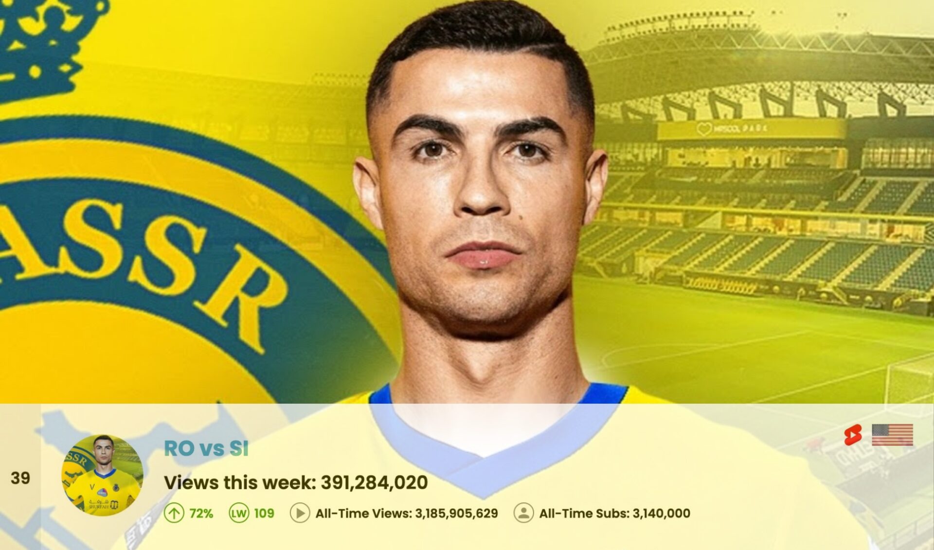 Top 50 Most Viewed YouTube Channels Worldwide • Week Of 11/23/2025