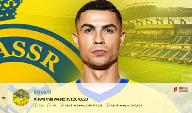 Top 50 Most Viewed YouTube Channels Worldwide • Week Of 11/23/2025