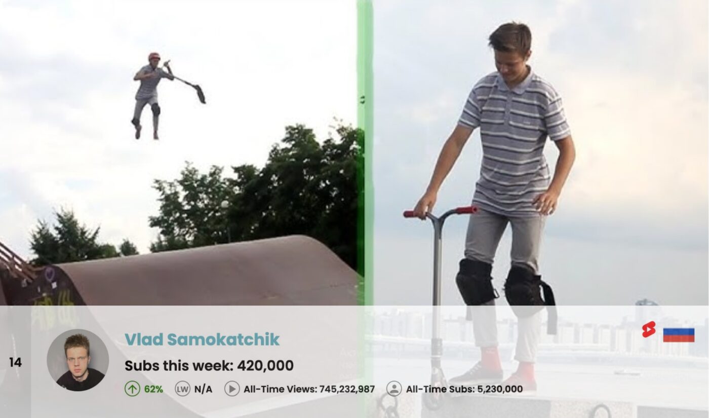 Top 50 Most Subscribed YouTube Channels Worldwide • Week Of 11/09/2025