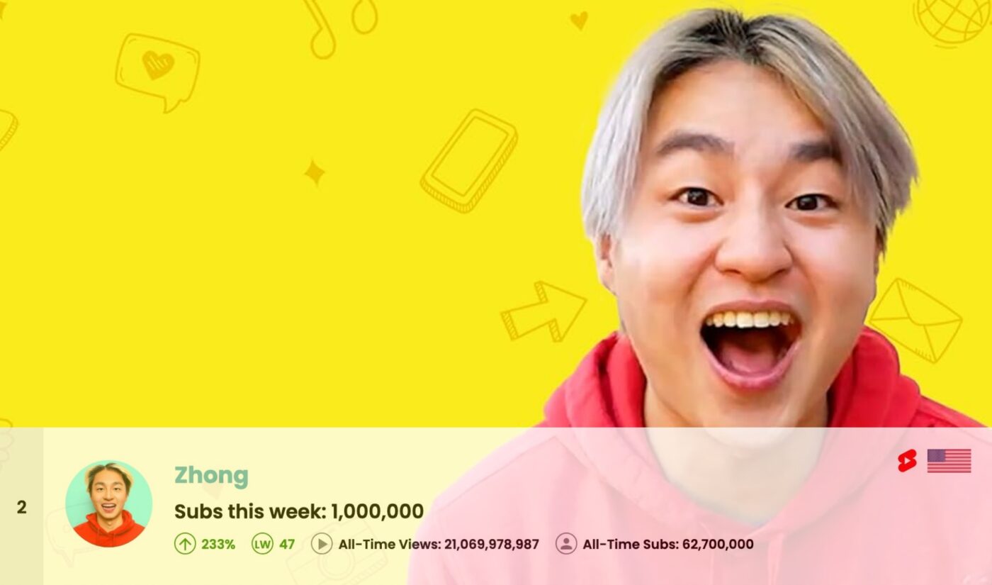 Top 50 Most Subscribed YouTube Channels Worldwide • Week Of 11/16/2025