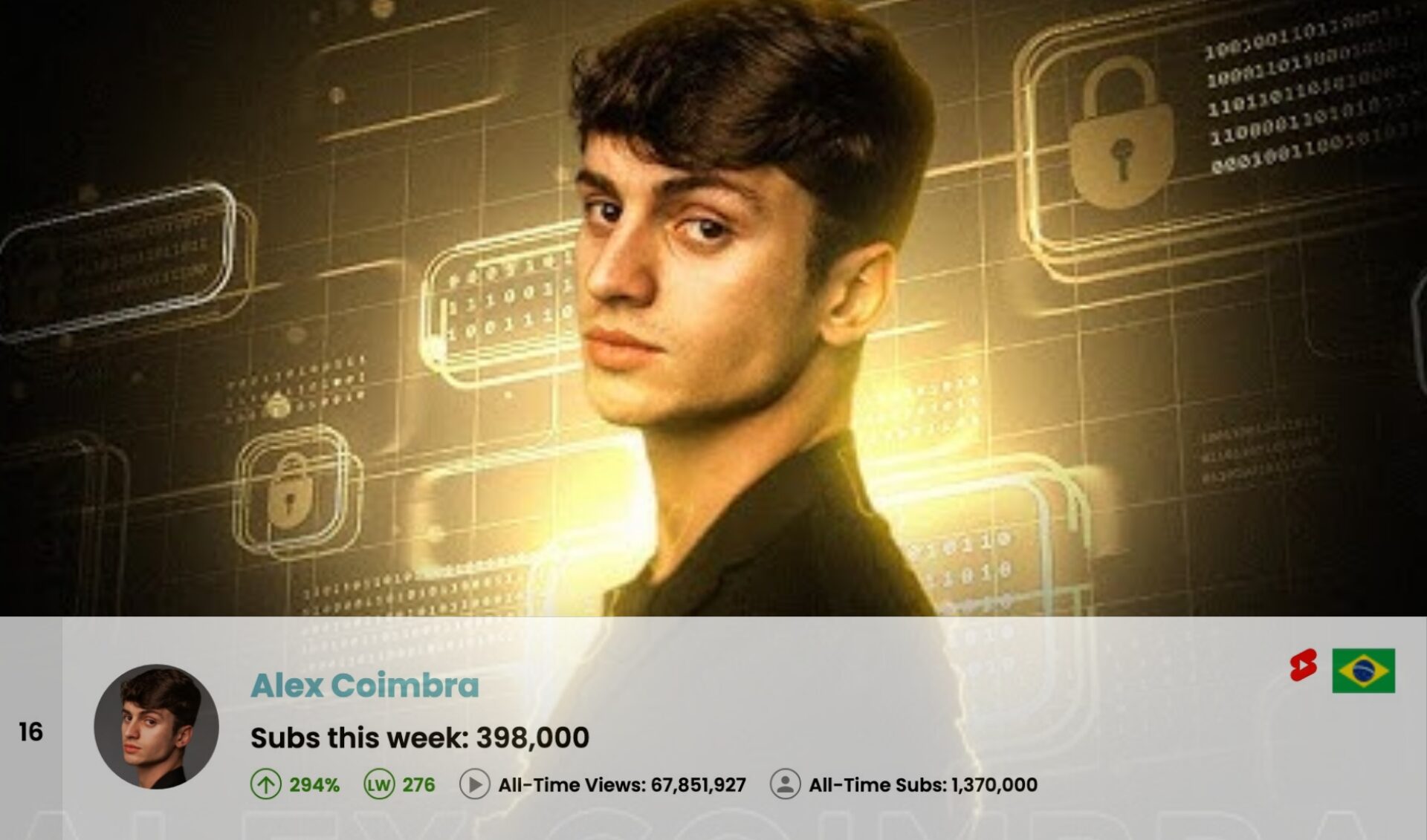 Top 50 Most Subscribed YouTube Channels Worldwide • Week Of 12/07/2025