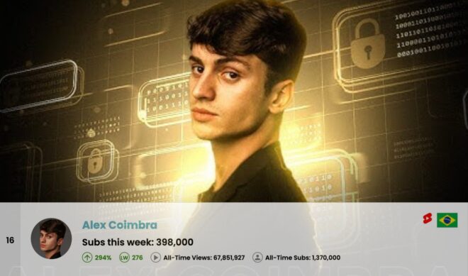 Top 50 Most Subscribed YouTube Channels Worldwide • Week Of 12/07/2025