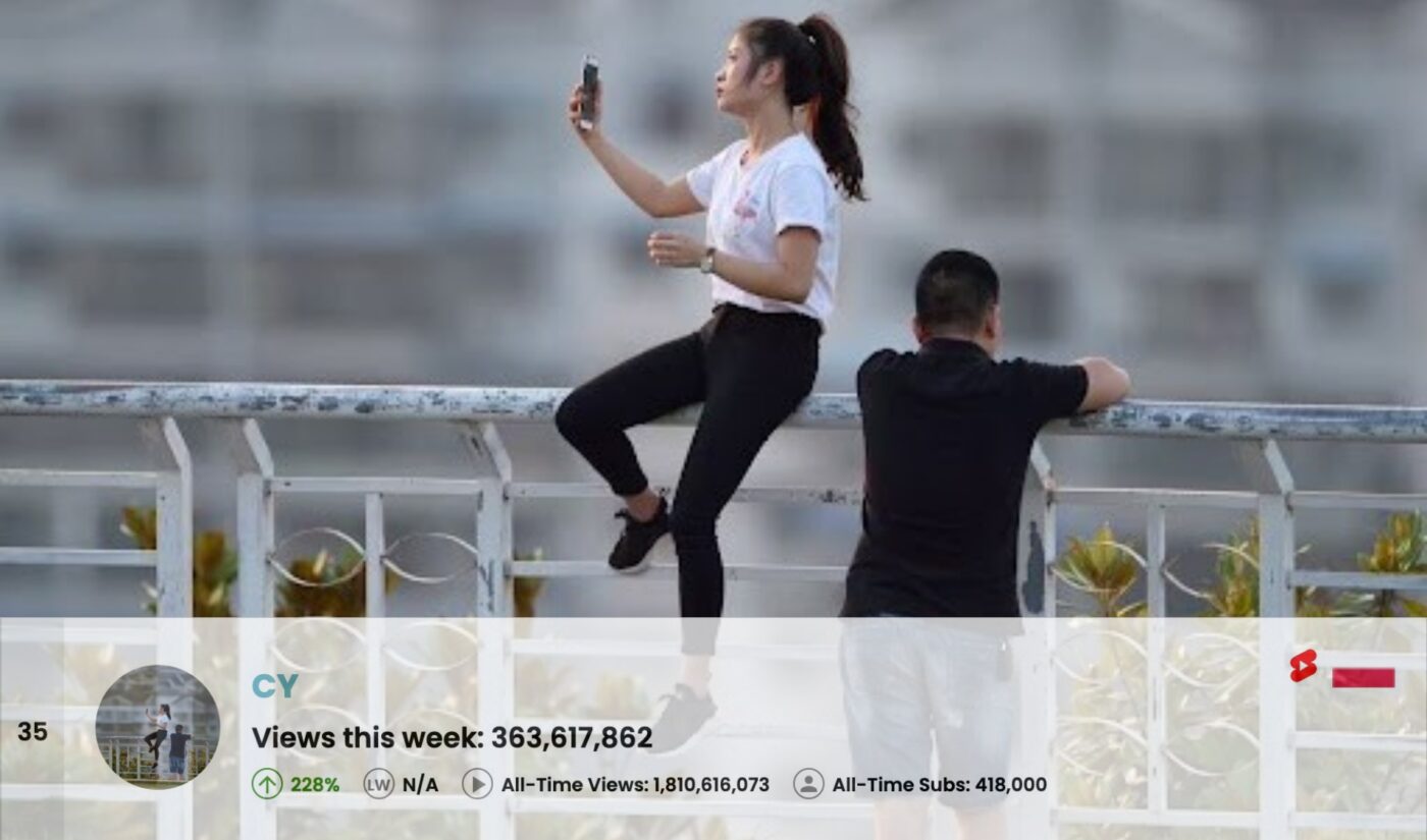 Top 50 Most Viewed YouTube Channels Worldwide • Week Of 12/14/2025