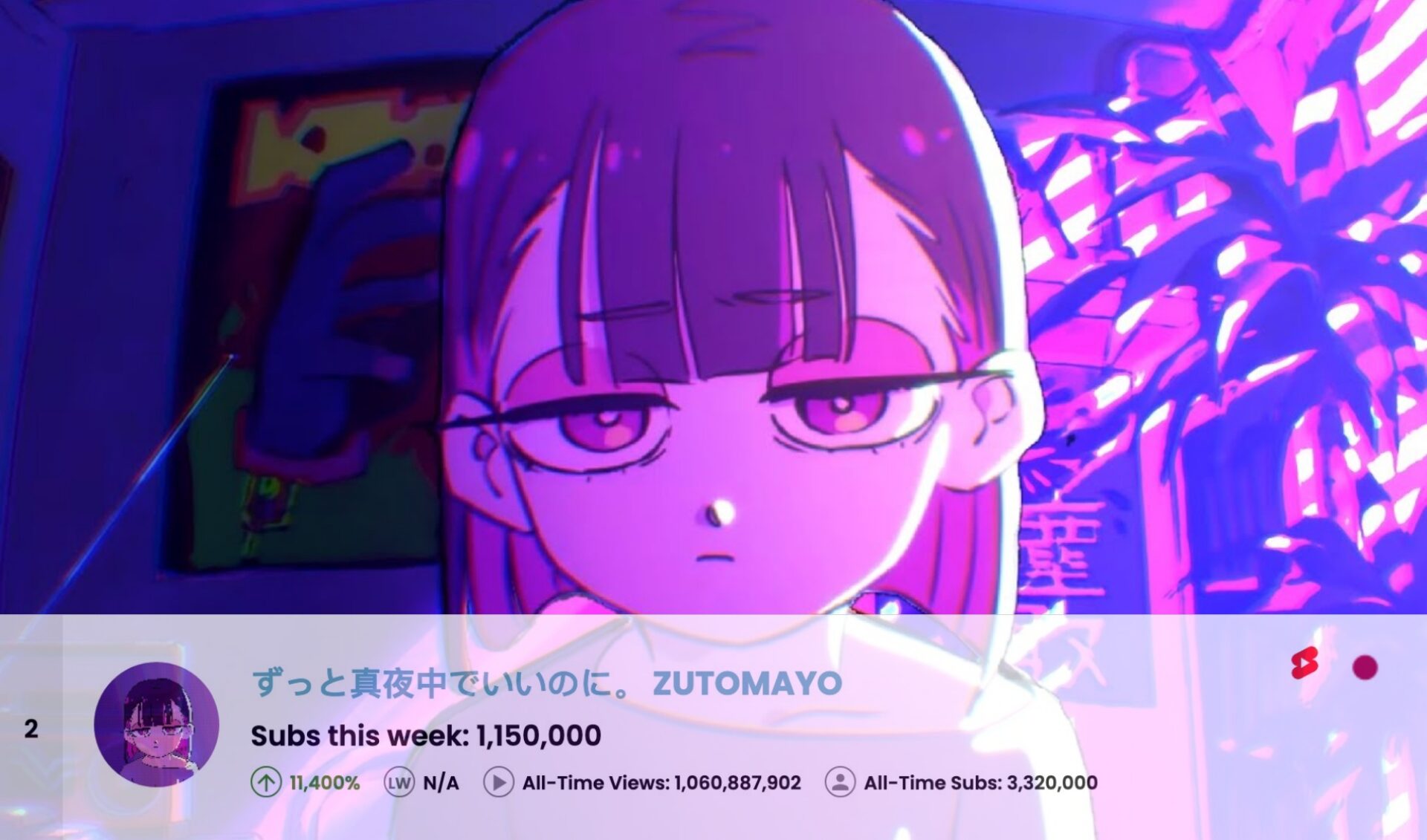 Top 50 Most Subscribed YouTube Channels Worldwide • Week Of 12/14/2025