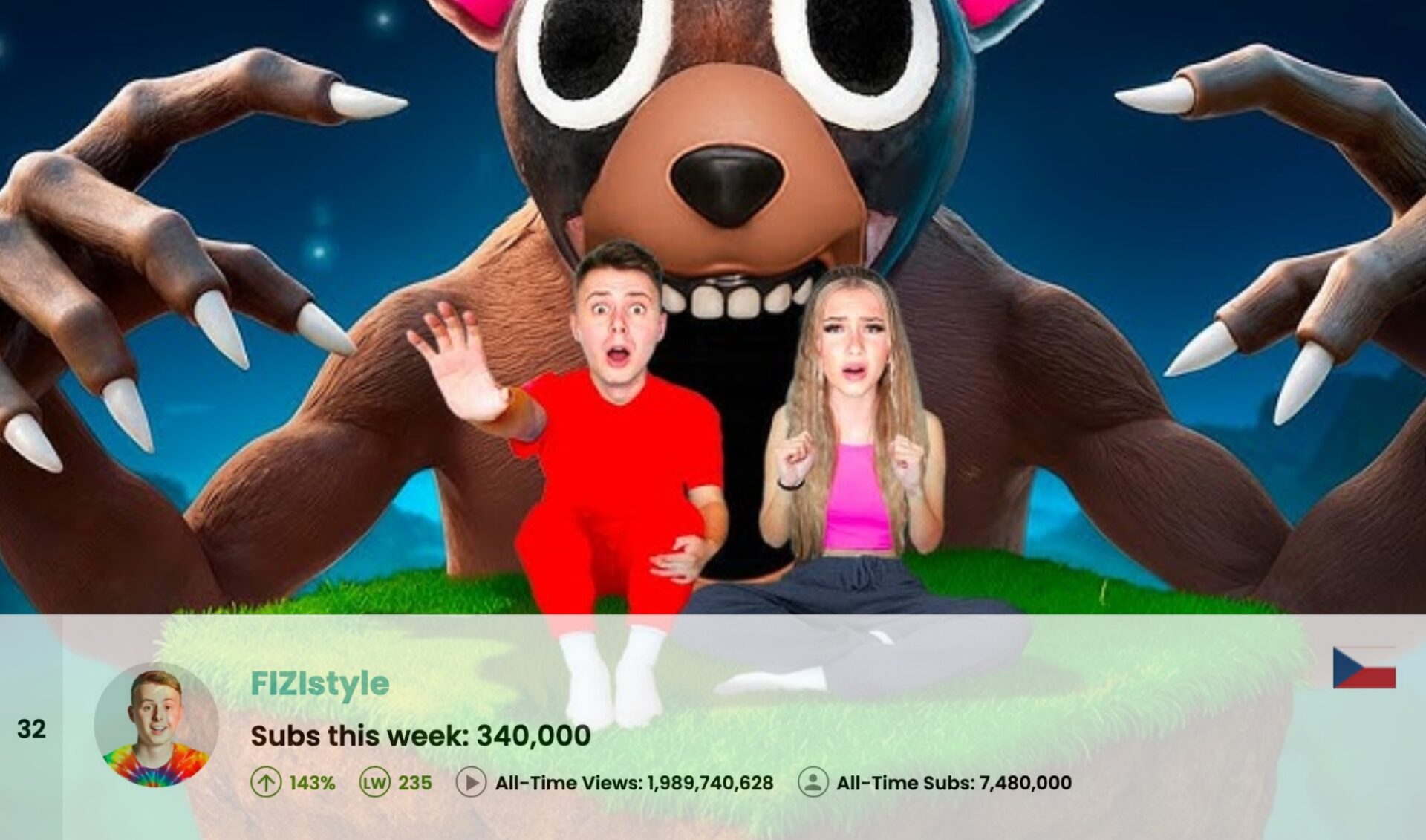 Top 50 Most Subscribed YouTube Channels Worldwide • Week Of 01/25/2026