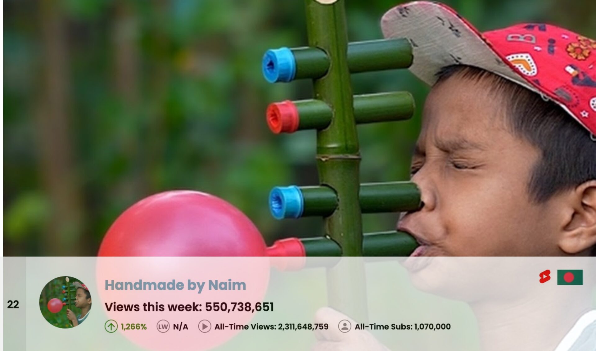 Top 50 Most Viewed YouTube Channels Worldwide • Week Of 01/25/2026