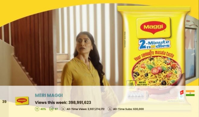 Top 50 Most Viewed YouTube Channels Worldwide • Week Of 01/18/2026