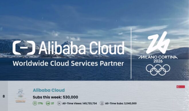 Top 50 Most Subscribed YouTube Channels Worldwide • Week Of 02/08/2026