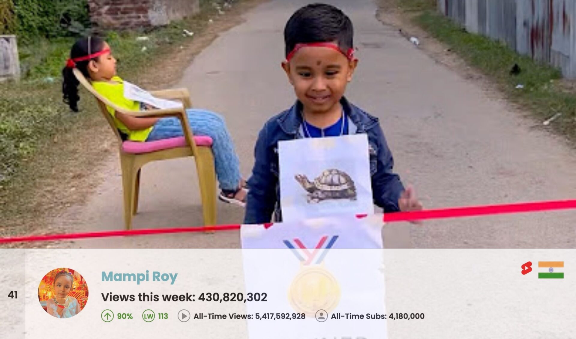 Top 50 Most Viewed YouTube Channels Worldwide • Week Of 02/15/2026