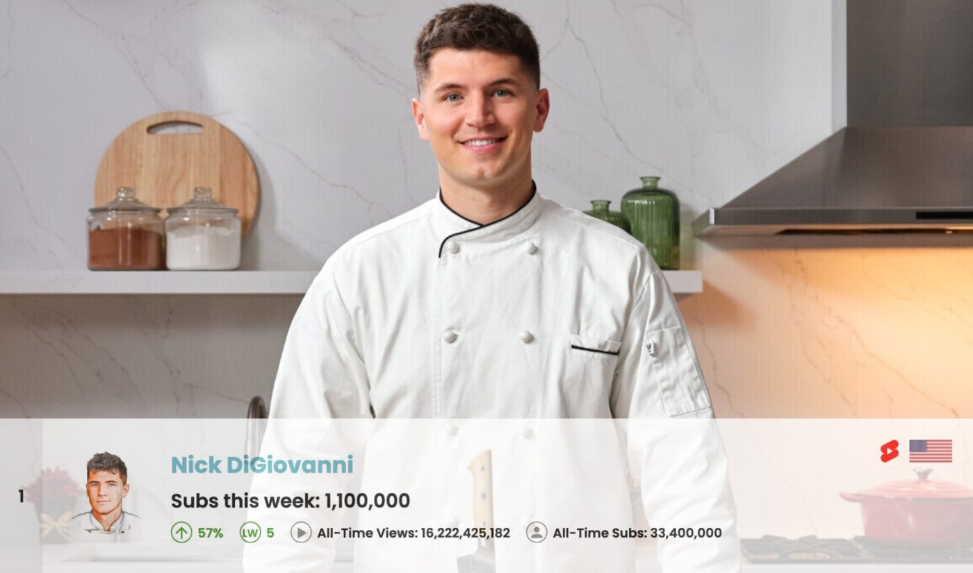 Top 50 Most Subscribed YouTube Channels Worldwide • Week Of 02/22/2026