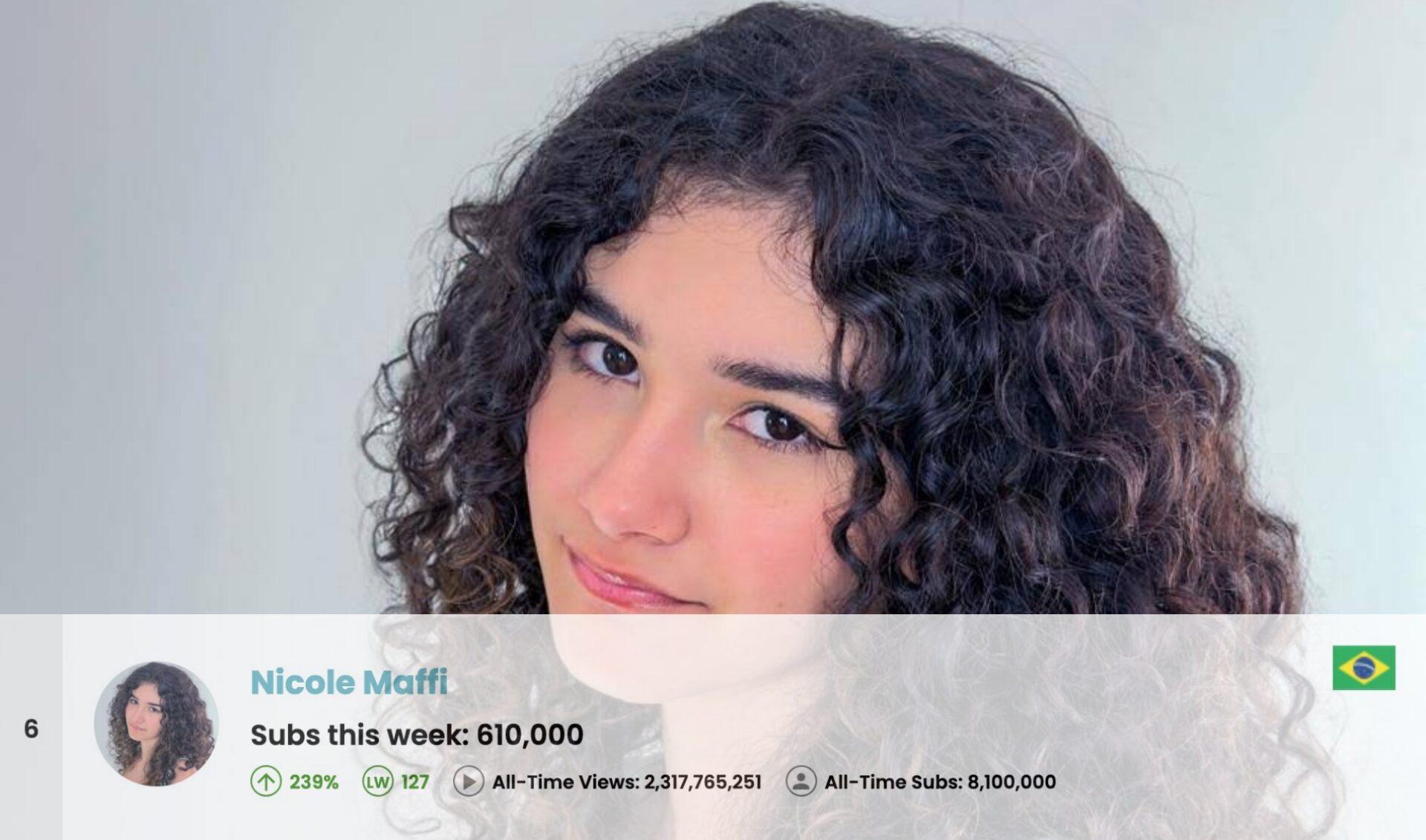 Top 50 Most Subscribed YouTube Channels Worldwide • Week Of 02/15/2026