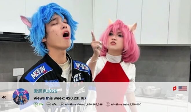 Top 50 Most Viewed YouTube Channels Worldwide • Week Of 02/08/2026