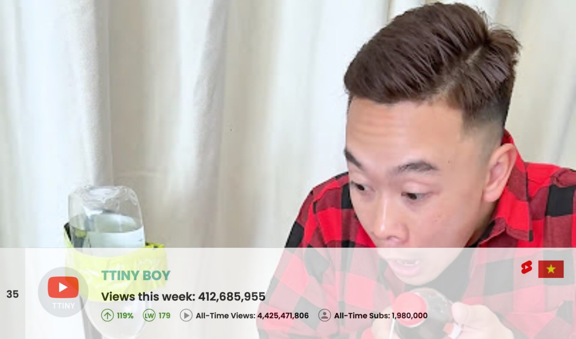 Top 50 Most Viewed YouTube Channels Worldwide • Week Of 02/22/2026