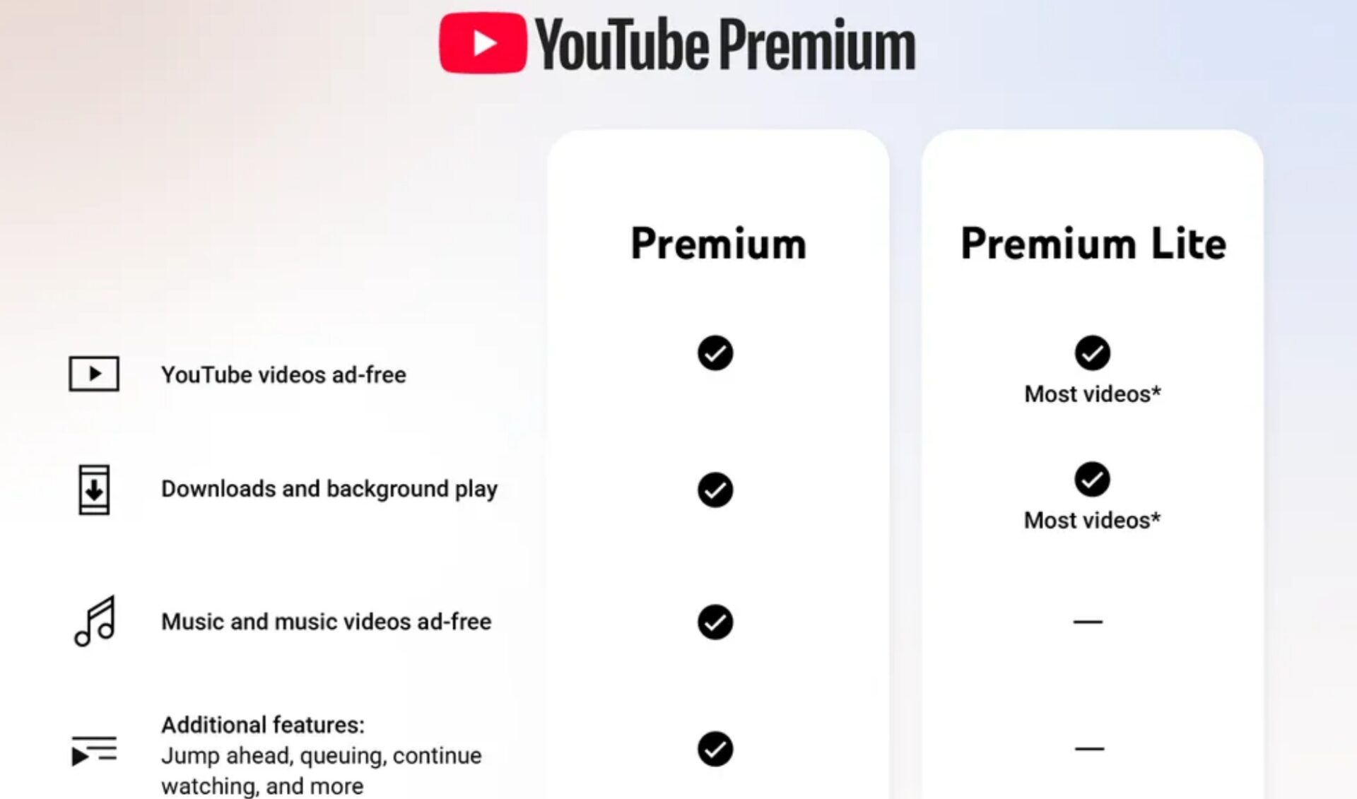 YouTube increases the value of its Premium Lite tier through Background Play and Downloads