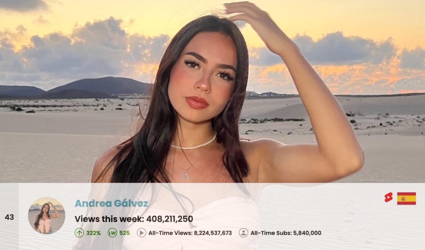 Top 50 Most Viewed YouTube Channels Worldwide • Week Of 03/01/2026