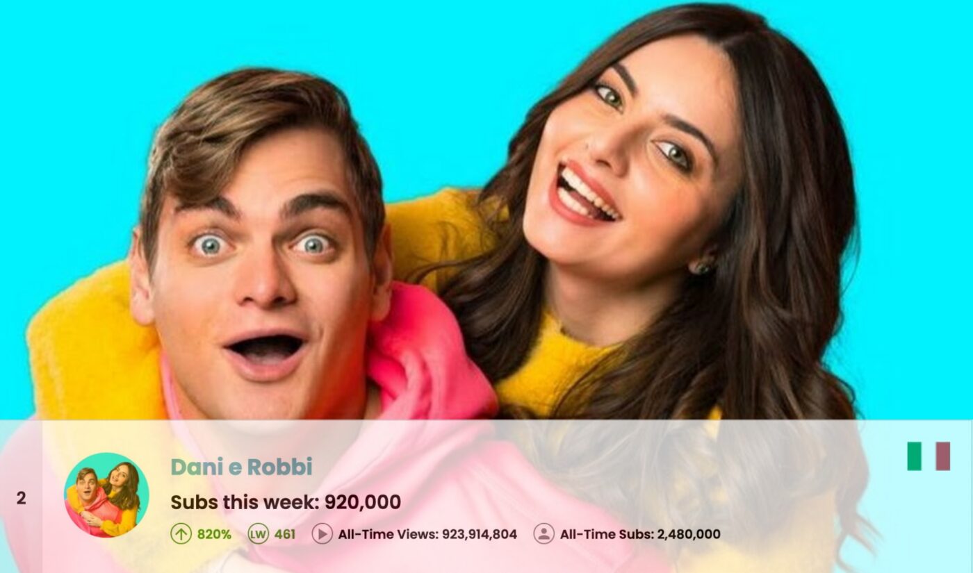 Top 50 Most Subscribed YouTube Channels Worldwide • Week Of 03/08/2026