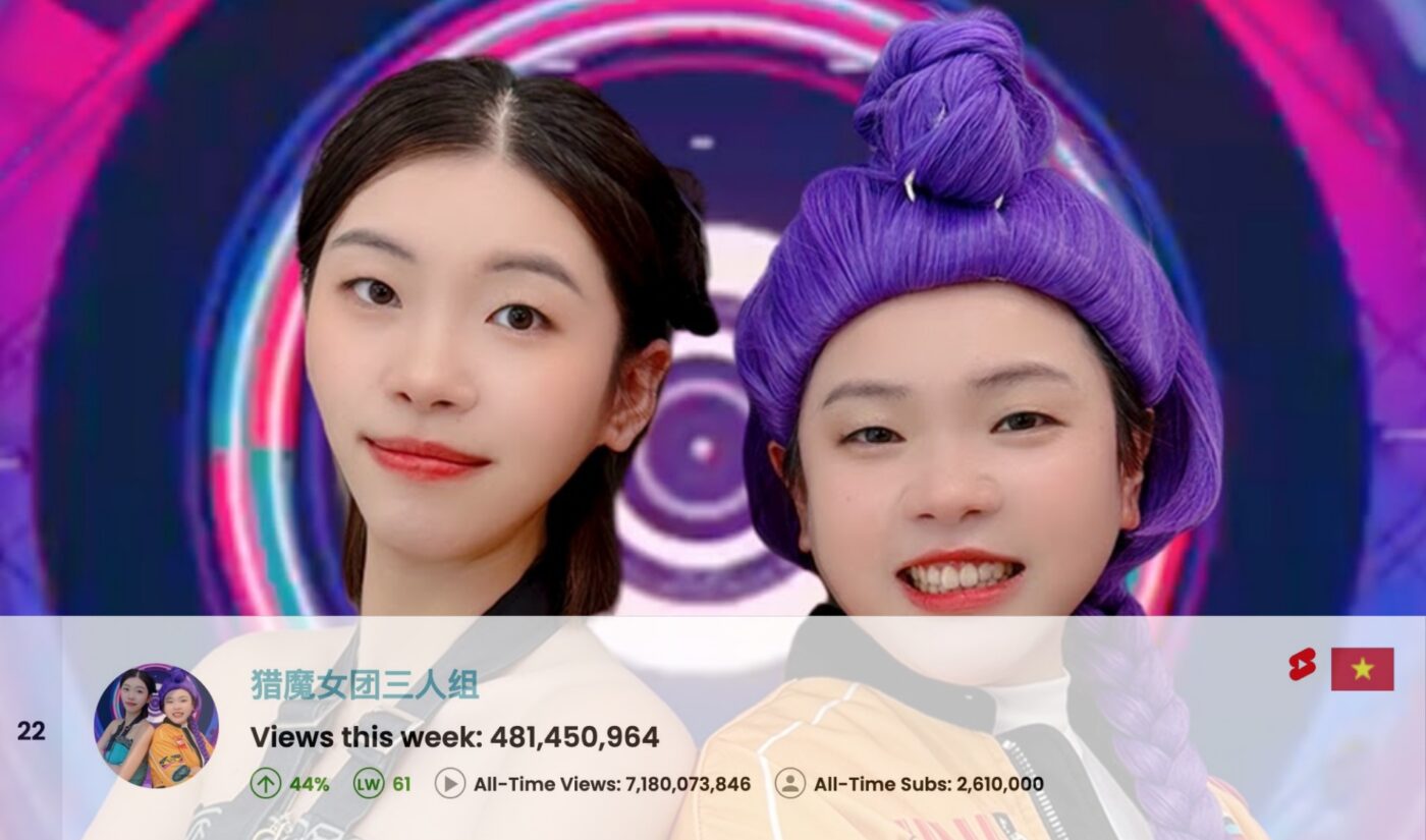 Top 50 Most Viewed YouTube Channels Worldwide • Week Of 03/15/2026