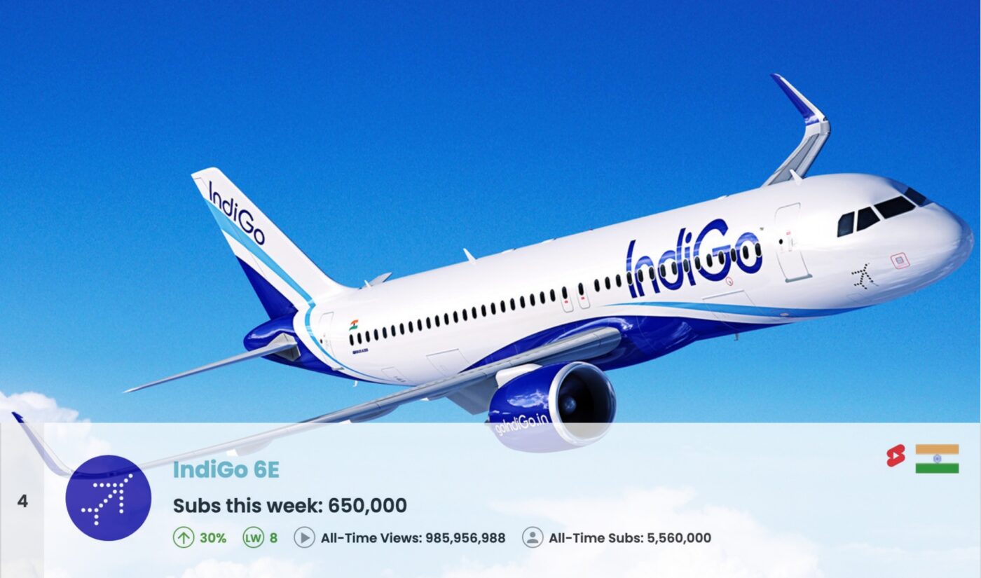 Top 50 Most Subscribed YouTube Channels Worldwide • Week Of 03/01/2026