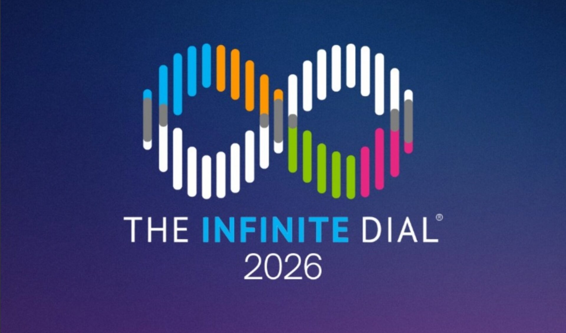 Four out of five U.S. adults have listened to or watched a podcast