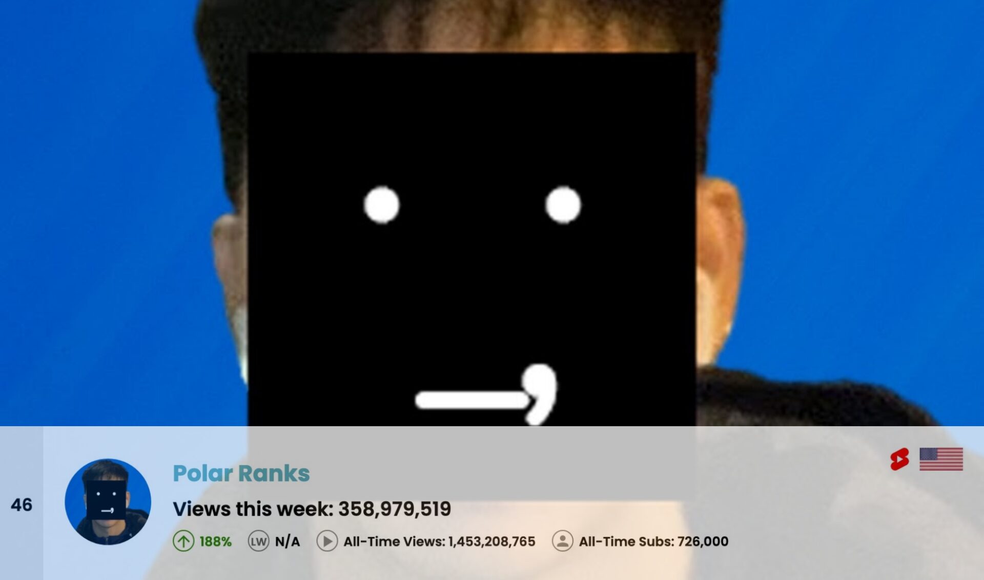 Top 50 Most Viewed YouTube Channels Worldwide • Week Of 03/08/2026