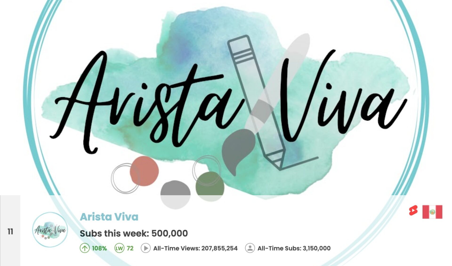 Top 50 Most Subscribed YouTube Channels Worldwide • Week Of 04/19/2026