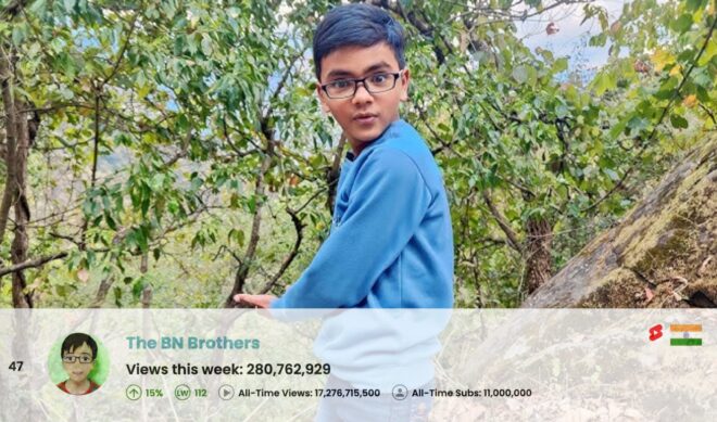 Top 50 Most Viewed YouTube Channels Worldwide • Week Of 04/05/2026