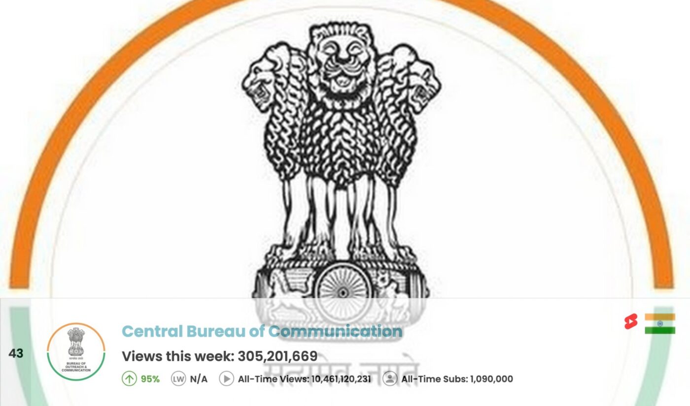 Top 50 Most Viewed YouTube Channels Worldwide • Week Of 04/19/2026