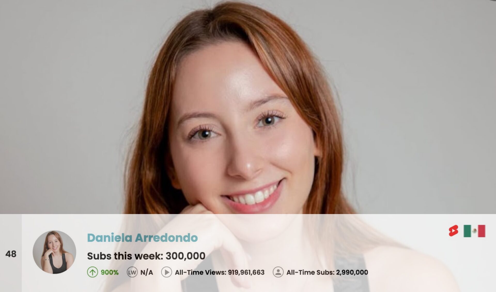 Top 50 Most Subscribed YouTube Channels Worldwide • Week Of 04/12/2026