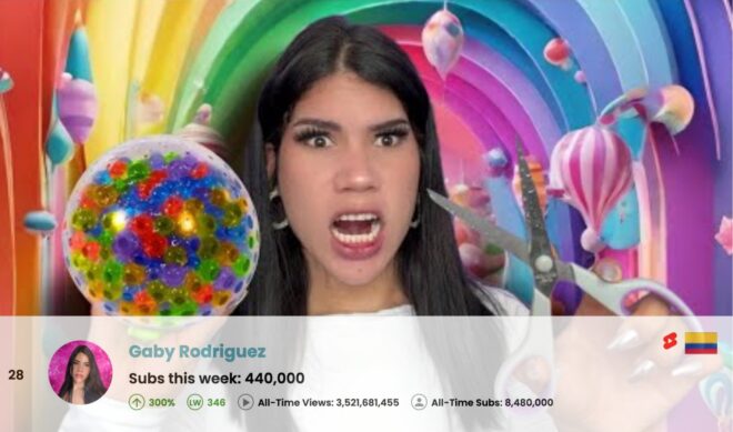 Top 50 Most Subscribed YouTube Channels Worldwide • Week Of 04/26/2026