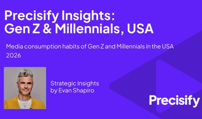 Gen Z and Millennials “consistently converge” on YouTube, where they have better recall and find the best quality ads, according to Precisify’s new data