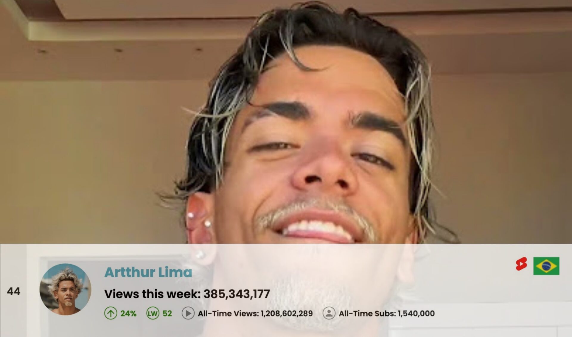 Top 50 Most Viewed YouTube Channels Worldwide • Week Of 05/03/2026