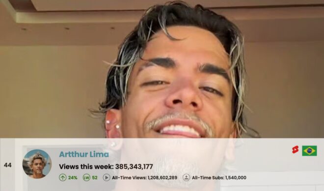 Top 50 Most Viewed YouTube Channels Worldwide • Week Of 05/03/2026
