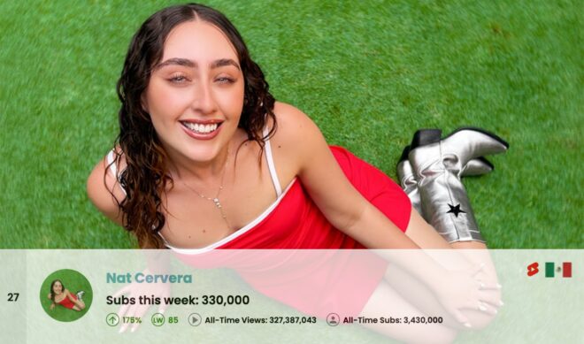 Top 50 Most Subscribed YouTube Channels Worldwide • Week Of 05/10/2026