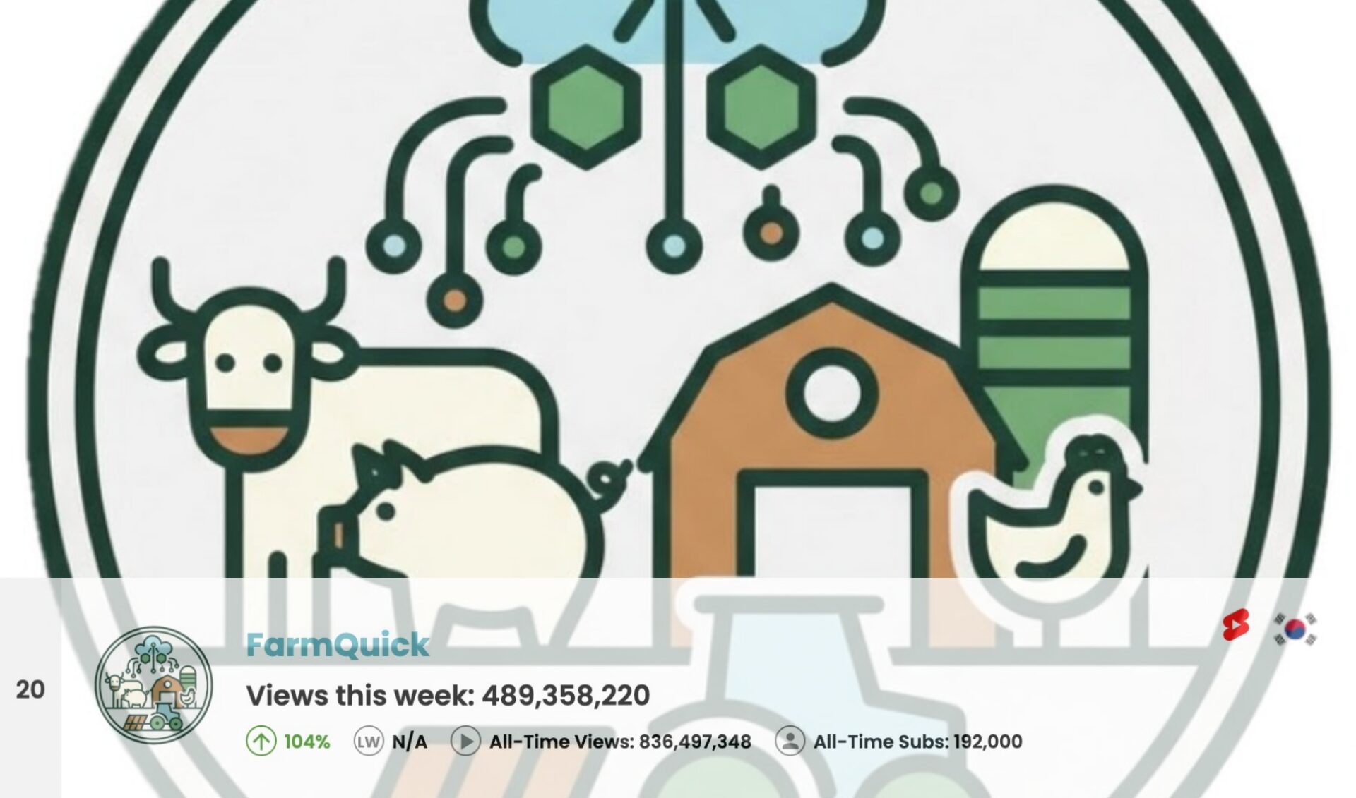 Top 50 Most Viewed YouTube Channels Worldwide • Week Of 06/21/2026
