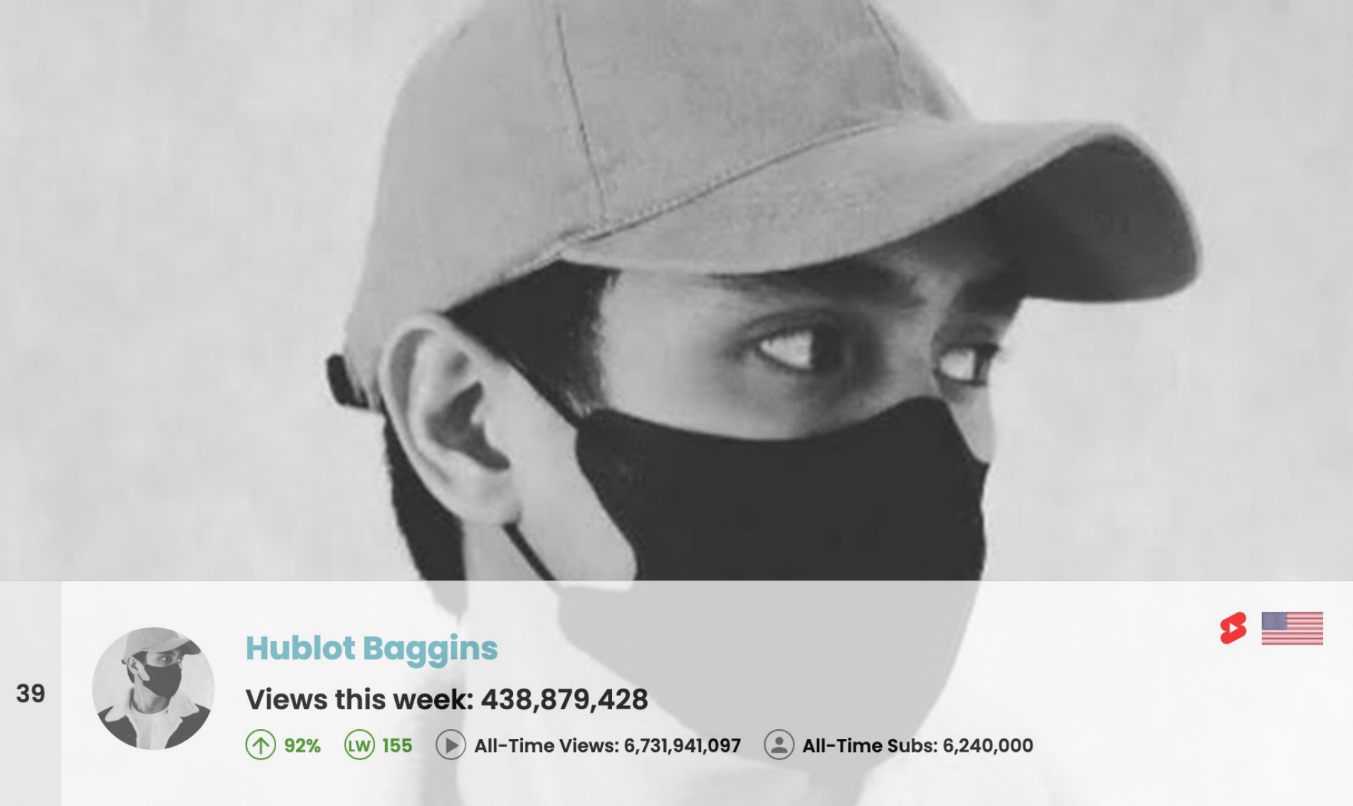 Top 50 Most Viewed YouTube Channels Worldwide • Week Of 05/31/2026